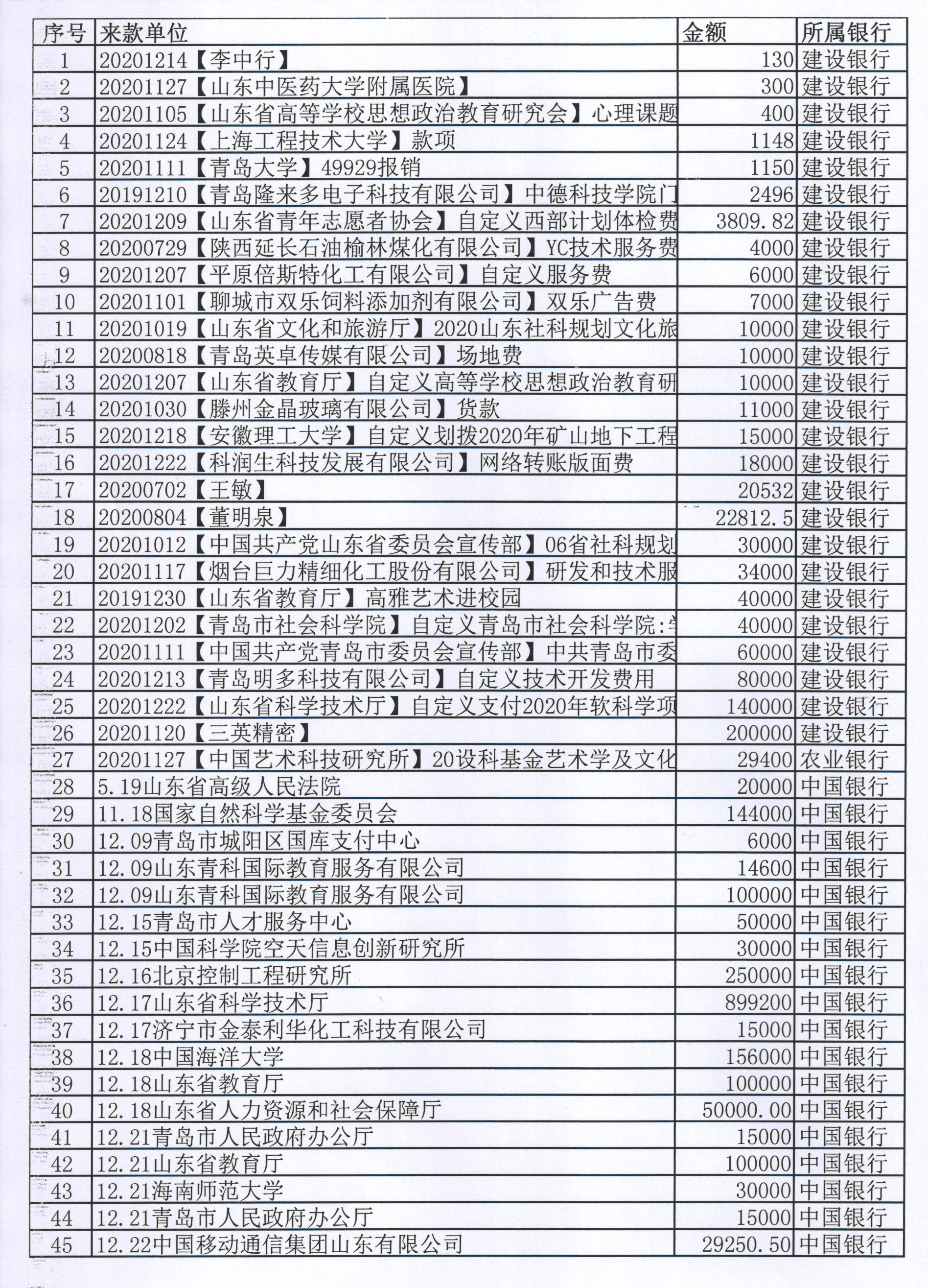 2020年财务处崂山校区到账通知
