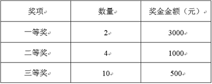 说明: D:\我的文档\WXWork\1688850037431509\Cache\Image\2020-11\奖项设置.png